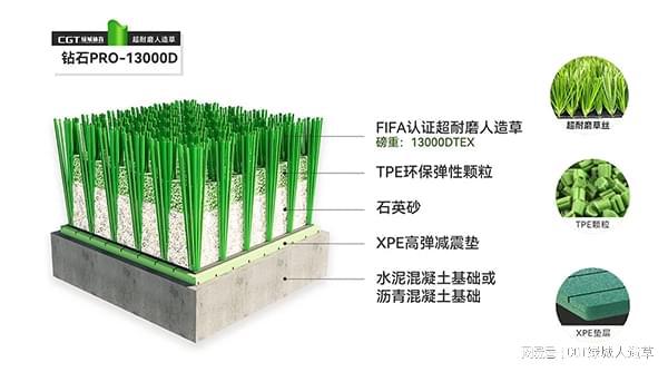 足球场人造草坪耐用实测绿城体育打bob半岛体育造球场专业典范(图2)